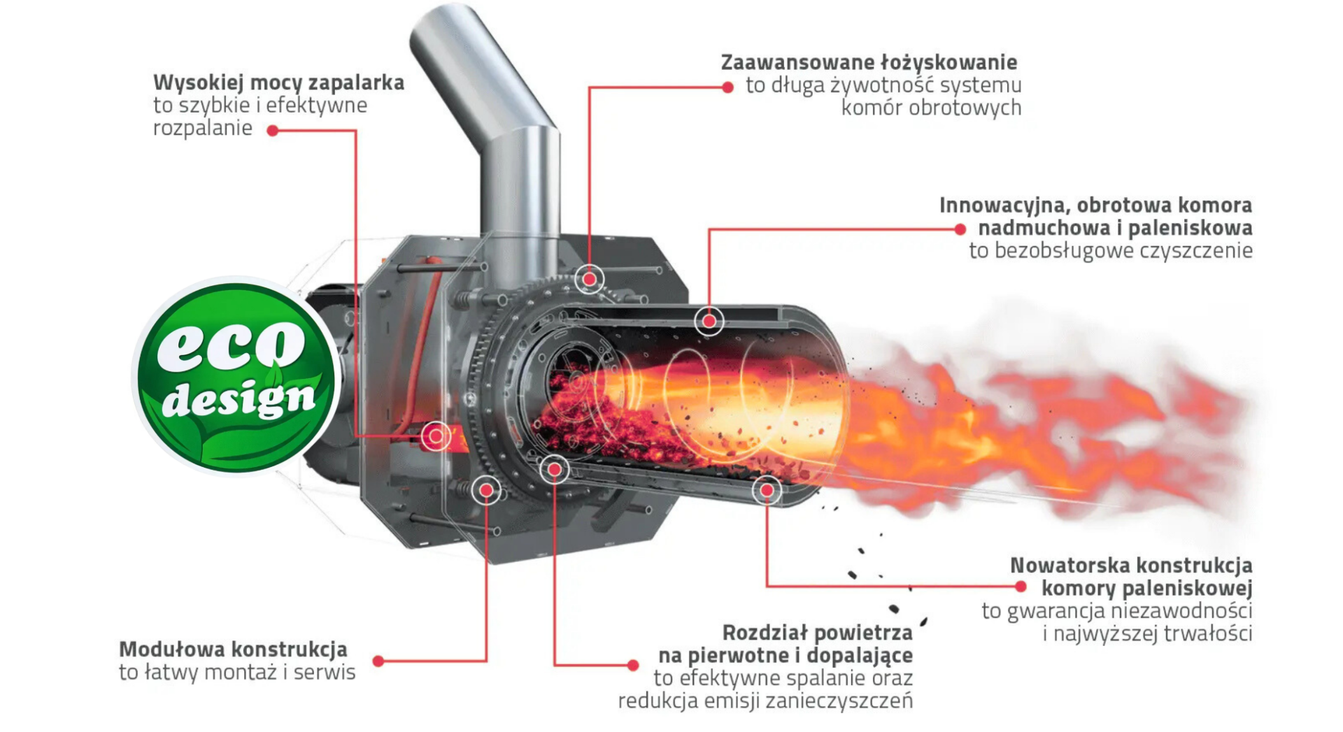 Kocioł JARKOT – nowoczesna kotłownia